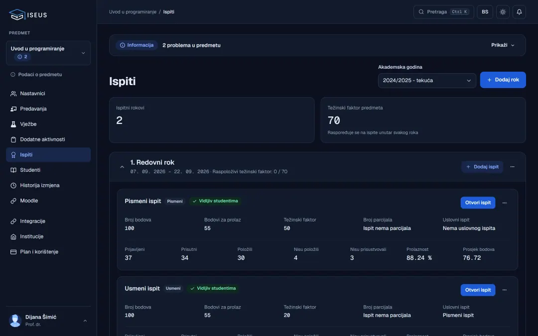 Ispitni rok sa statistikom ispita: prijavljeni, prisutni, položili, prolaznost i prosjek