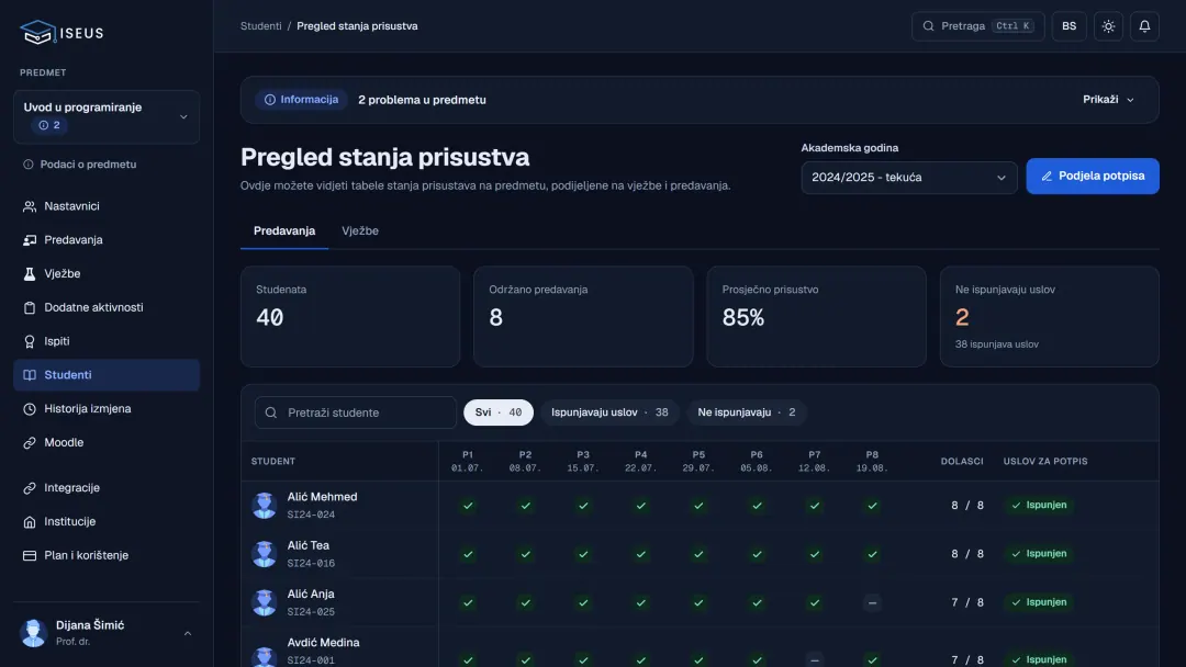 Poslije: Pregled prisustva svih studenata po predavanjima, s prosjekom i statusom uslova za potpis